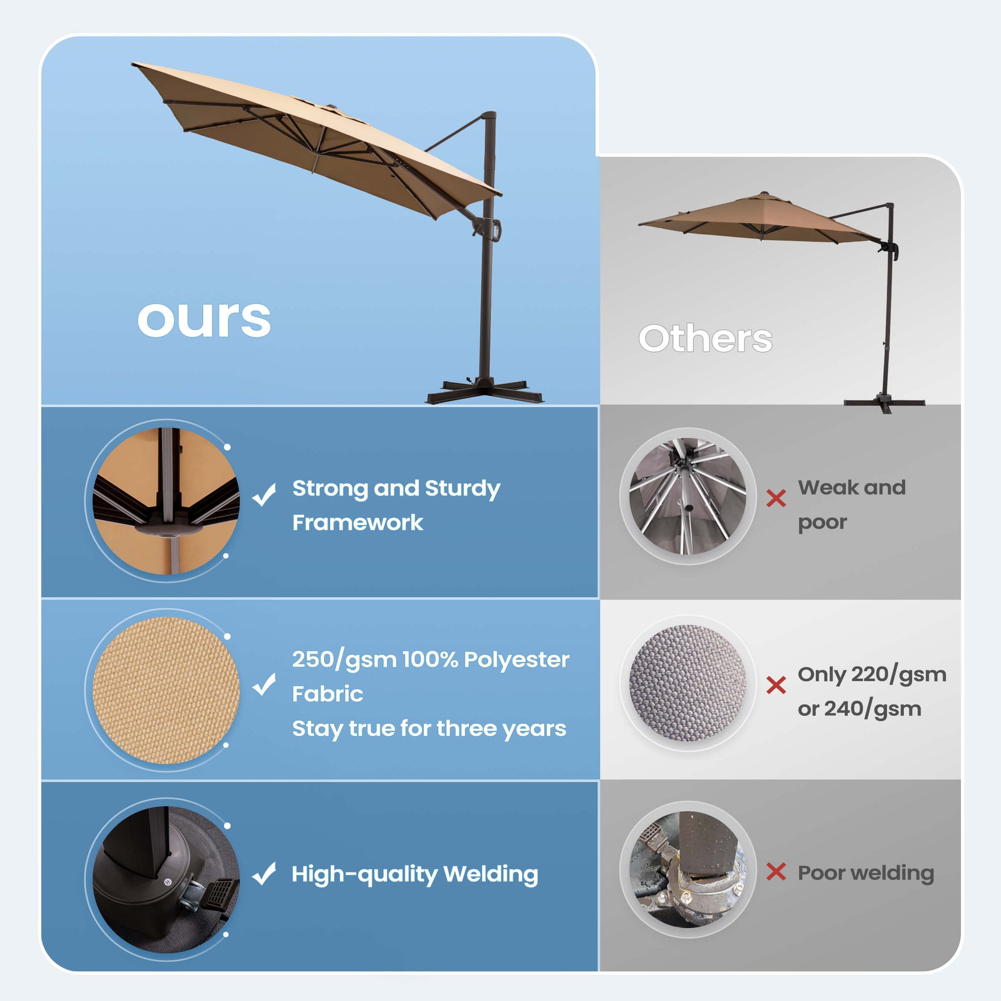 Beige cantilever umbrella quality comparison: sturdy frame & 250gsm fabric.