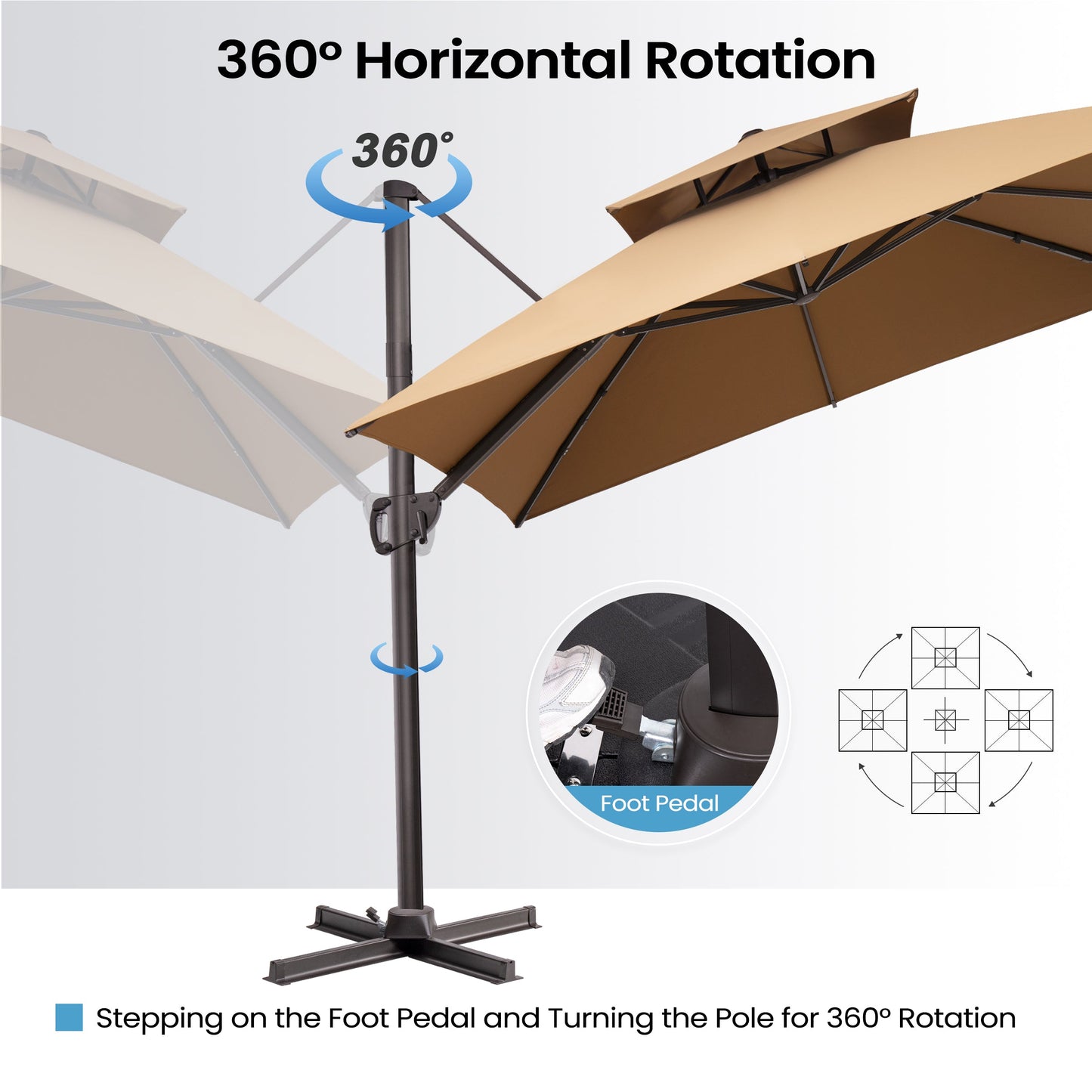 Feature infographic for Crestlive beige cantilever patio umbrella showing 360 degree horizontal rotation with foot pedal